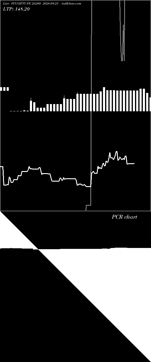  option chart FINNIFTY PE 26200 2026-08-25 