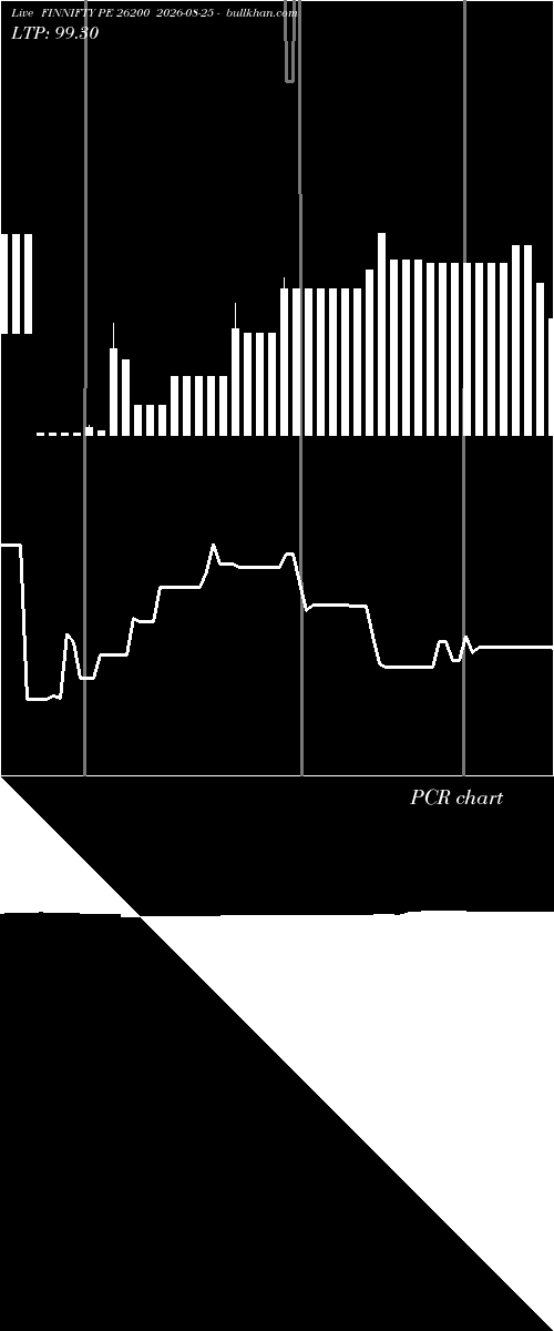  option chart FINNIFTY PE 26200 2026-08-25 