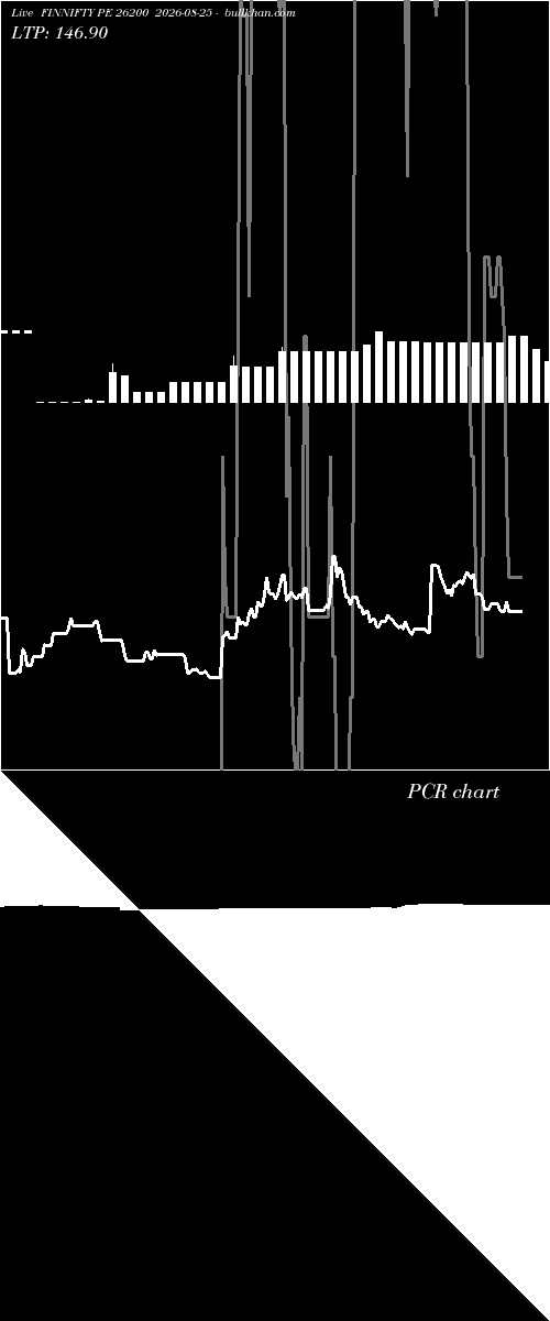  option chart FINNIFTY PE 26200 2026-08-25 