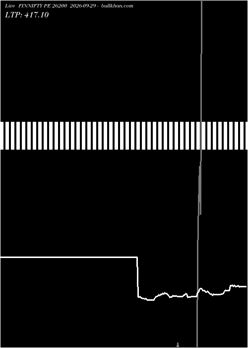 option chart FINNIFTY PE 26200 2026-09-29 