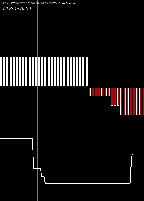  option chart FINNIFTY PE 26200 2026-10-27 