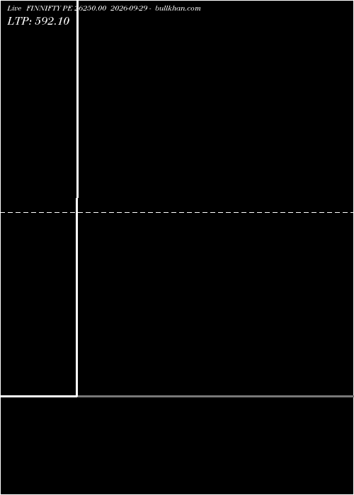  option chart FINNIFTY PE 26250.00 2026-09-29 
