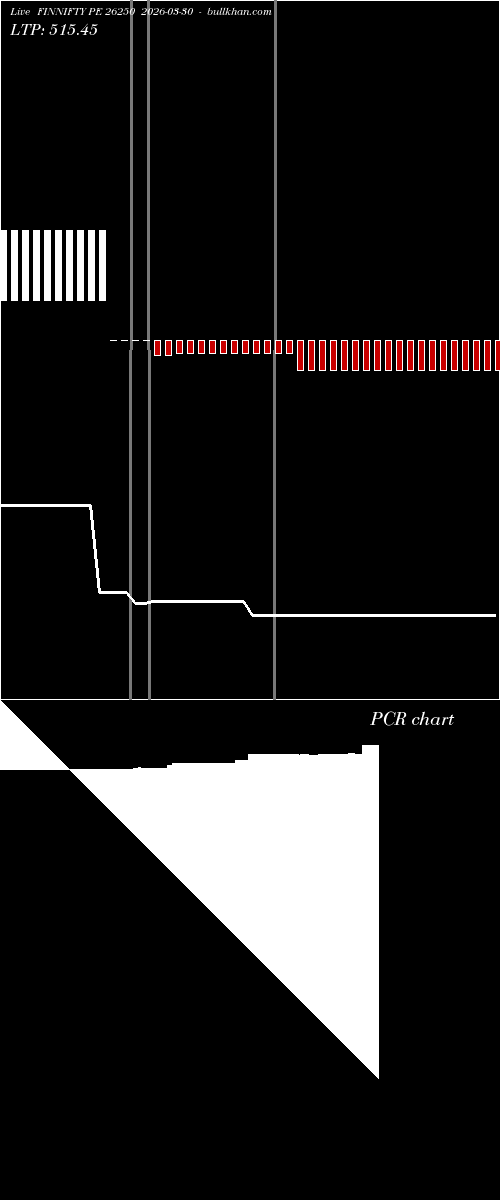  option chart FINNIFTY PE 26250 2026-03-30 