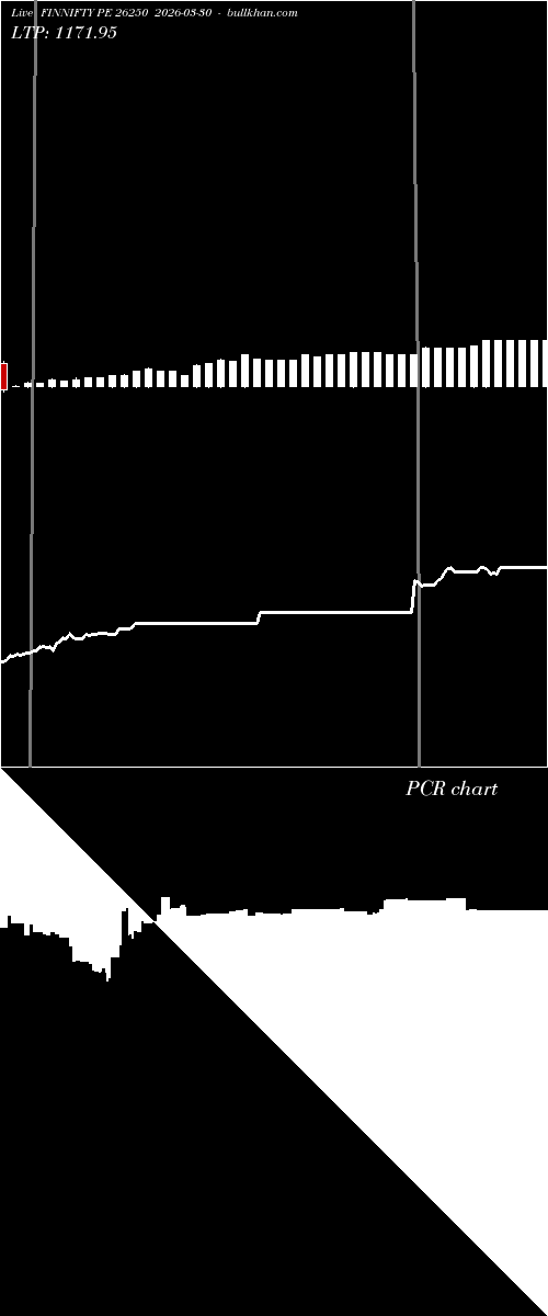  option chart FINNIFTY PE 26250 2026-03-30 