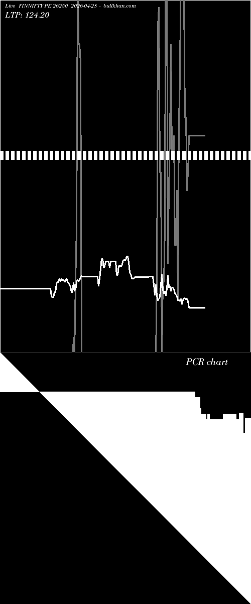  option chart FINNIFTY PE 26250 2026-04-28 