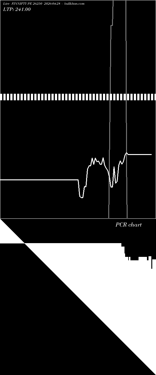  option chart FINNIFTY PE 26250 2026-04-28 