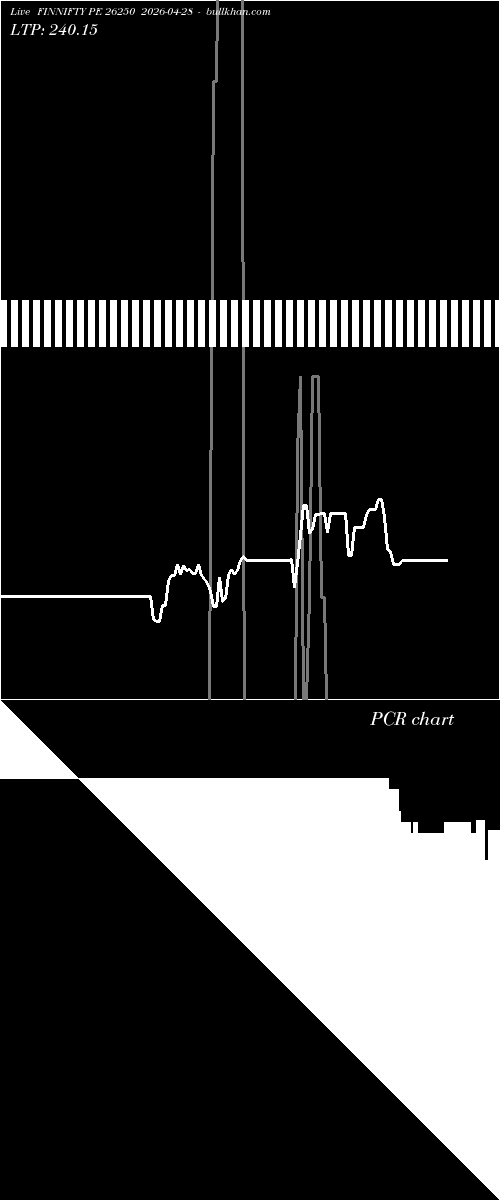  option chart FINNIFTY PE 26250 2026-04-28 