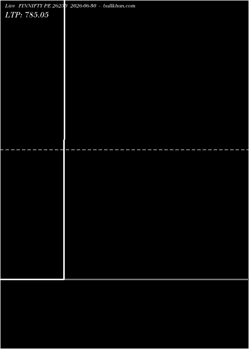  option chart FINNIFTY PE 26250 2026-06-30 