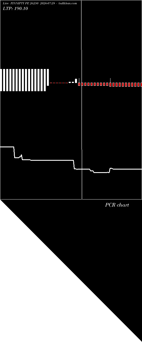  option chart FINNIFTY PE 26250 2026-07-28 