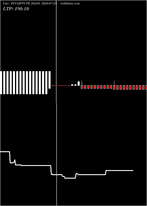  option chart FINNIFTY PE 26250 2026-07-28 
