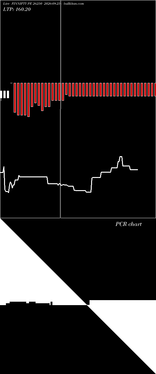  option chart FINNIFTY PE 26250 2026-08-25 