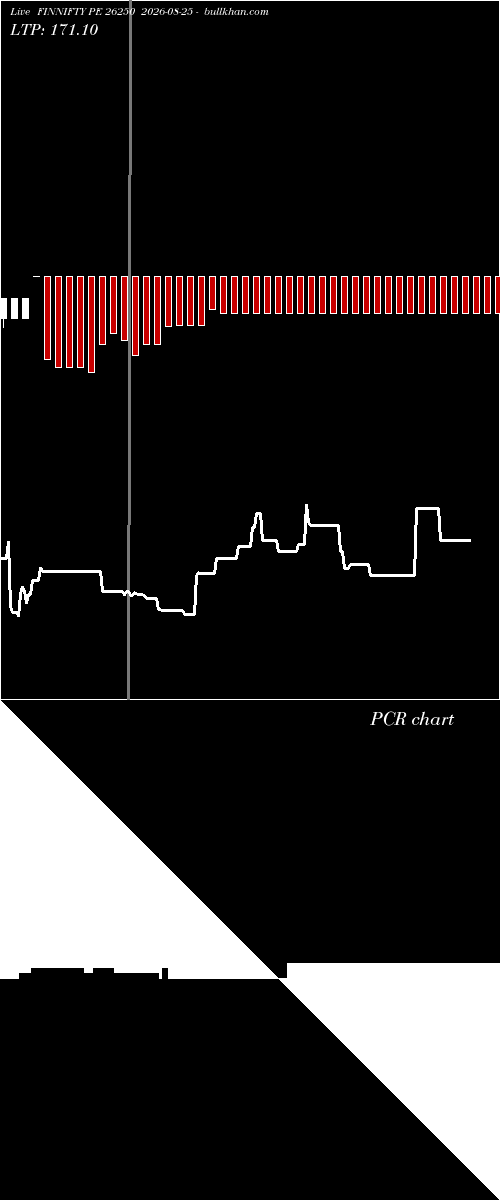  option chart FINNIFTY PE 26250 2026-08-25 