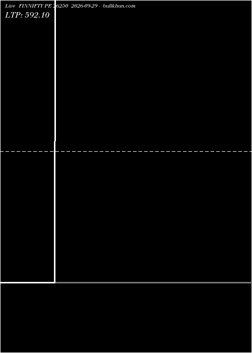  option chart FINNIFTY PE 26250 2026-09-29 