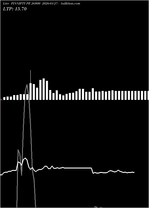  option chart FINNIFTY PE 26300 2026-01-27 