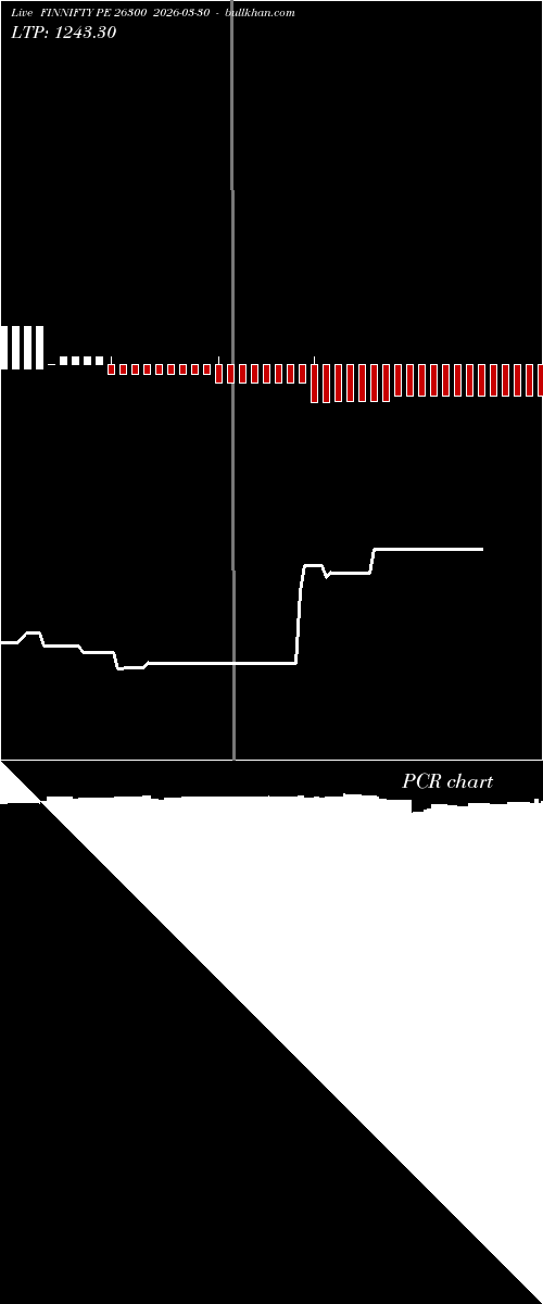  option chart FINNIFTY PE 26300 2026-03-30 