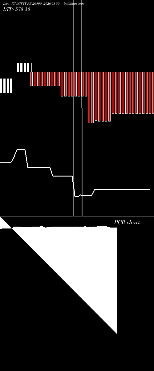 option chart FINNIFTY PE 26300 2026-03-30 