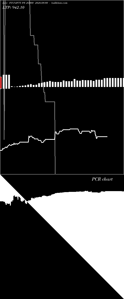  option chart FINNIFTY PE 26300 2026-03-30 