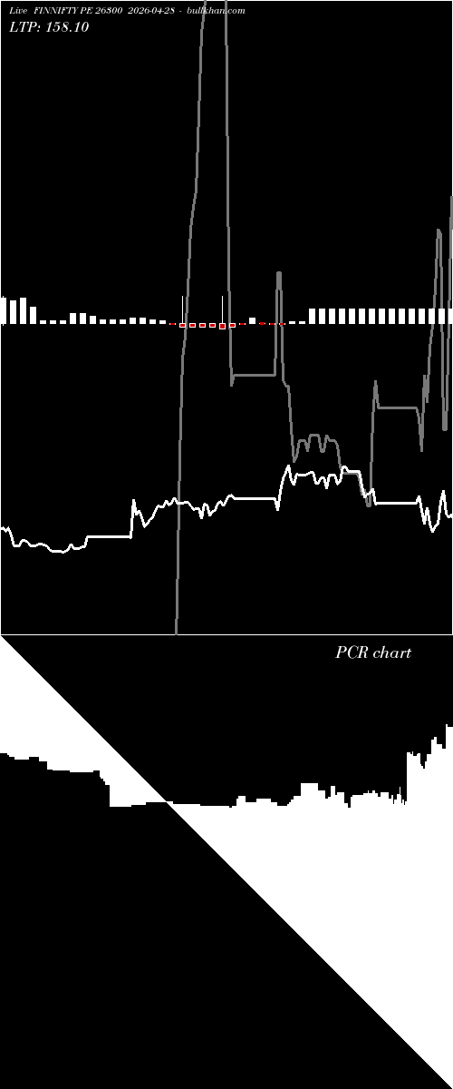  option chart FINNIFTY PE 26300 2026-04-28 