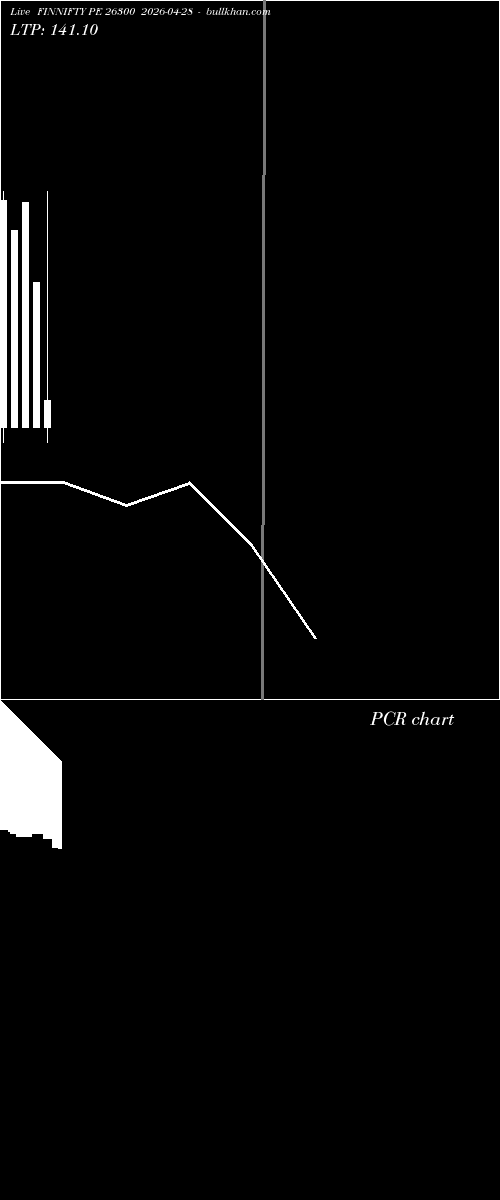  option chart FINNIFTY PE 26300 2026-04-28 