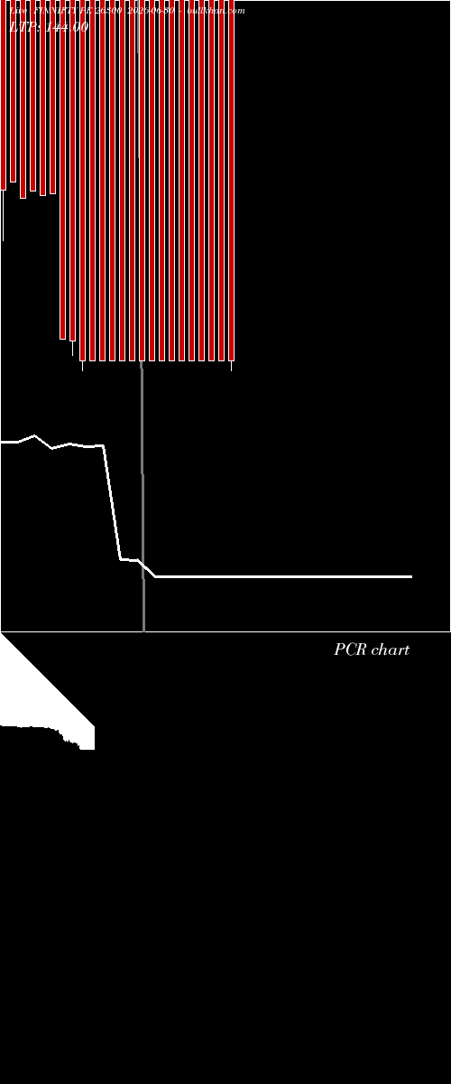  option chart FINNIFTY PE 26300 2026-06-30 