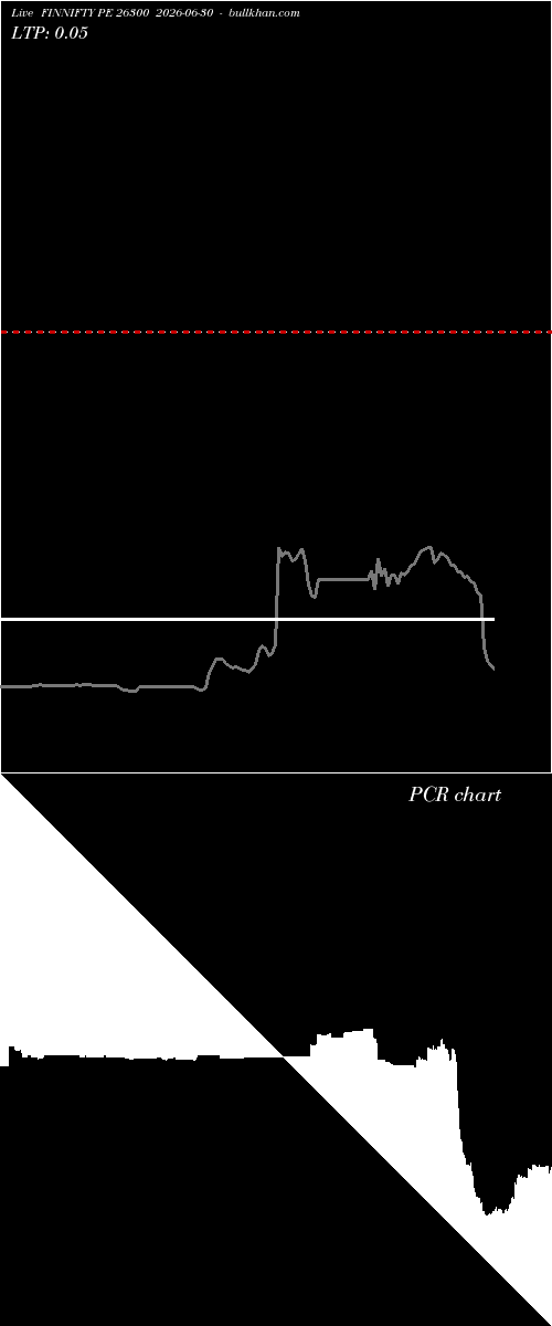  option chart FINNIFTY PE 26300 2026-06-30 