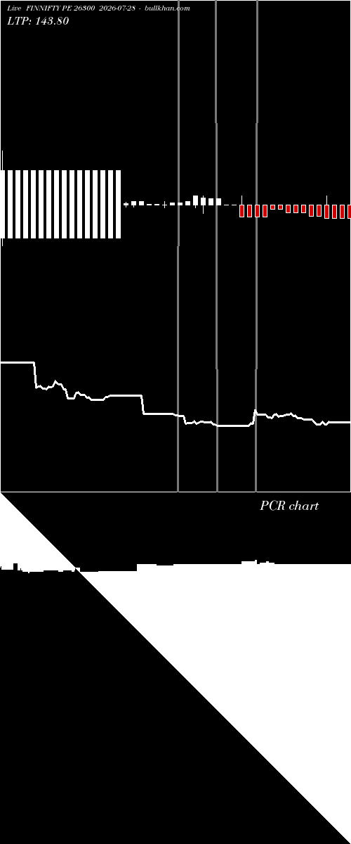  option chart FINNIFTY PE 26300 2026-07-28 