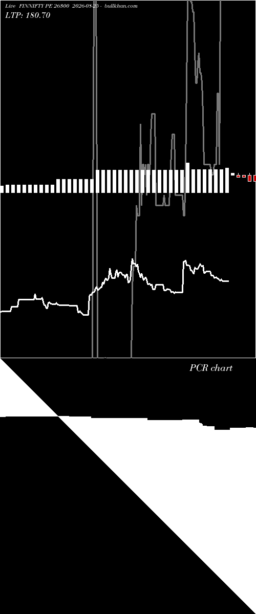  option chart FINNIFTY PE 26300 2026-08-25 