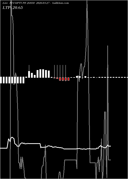  option chart FINNIFTY PE 26350 2026-01-27 