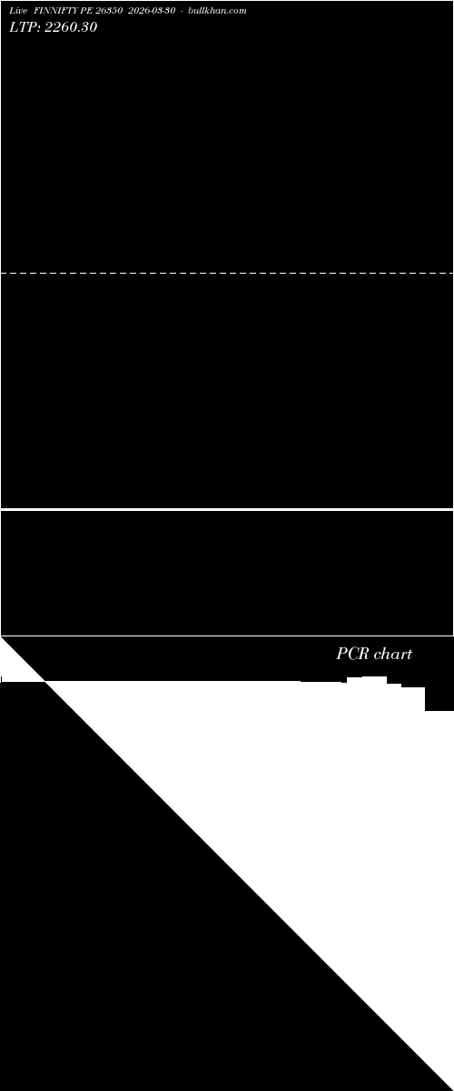  option chart FINNIFTY PE 26350 2026-03-30 