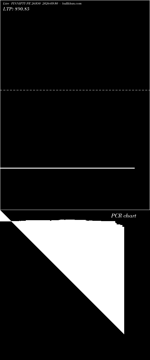  option chart FINNIFTY PE 26350 2026-03-30 