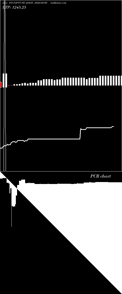  option chart FINNIFTY PE 26350 2026-03-30 