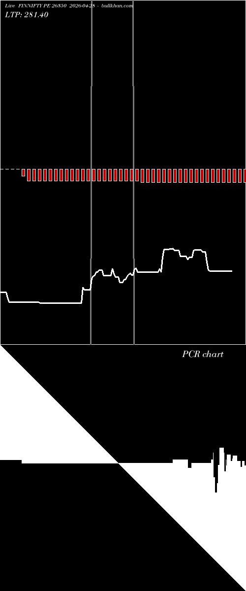  option chart FINNIFTY PE 26350 2026-04-28 