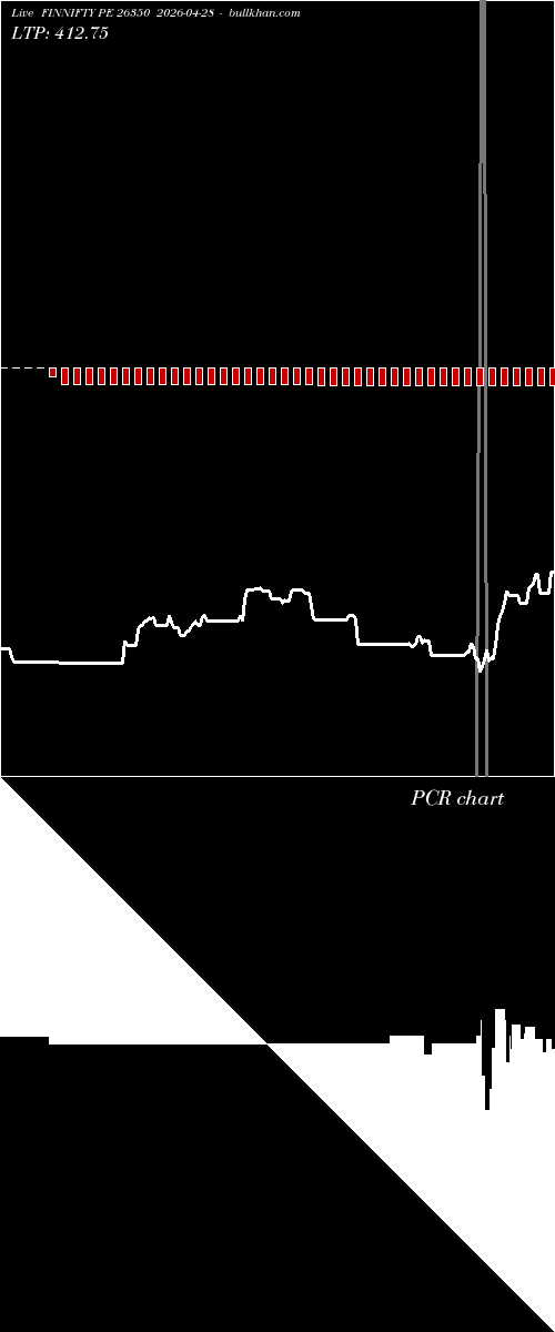  option chart FINNIFTY PE 26350 2026-04-28 