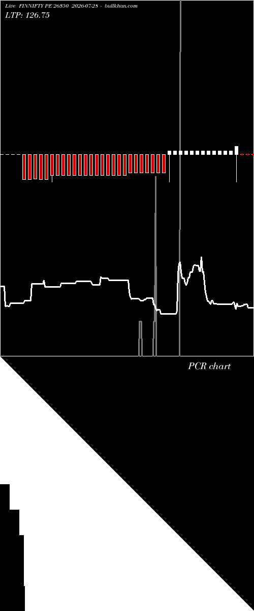  option chart FINNIFTY PE 26350 2026-07-28 