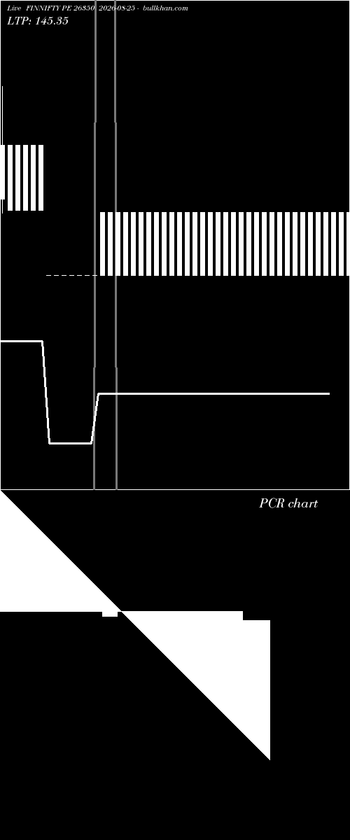  option chart FINNIFTY PE 26350 2026-08-25 