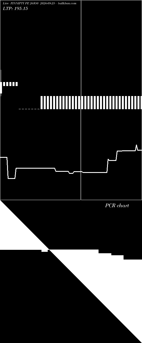  option chart FINNIFTY PE 26350 2026-08-25 