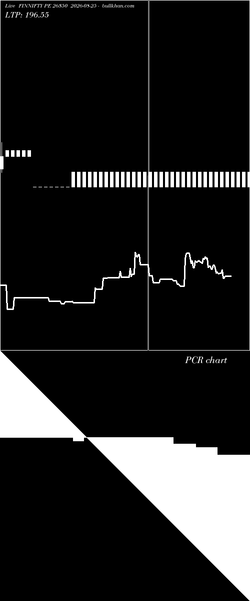  option chart FINNIFTY PE 26350 2026-08-25 