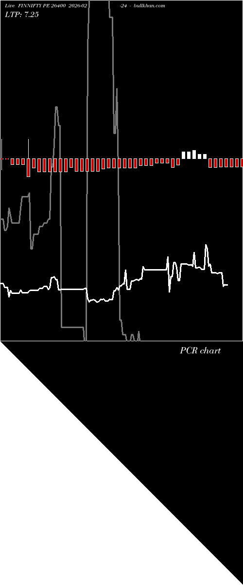  option chart FINNIFTY PE 26400 2026-02-24 