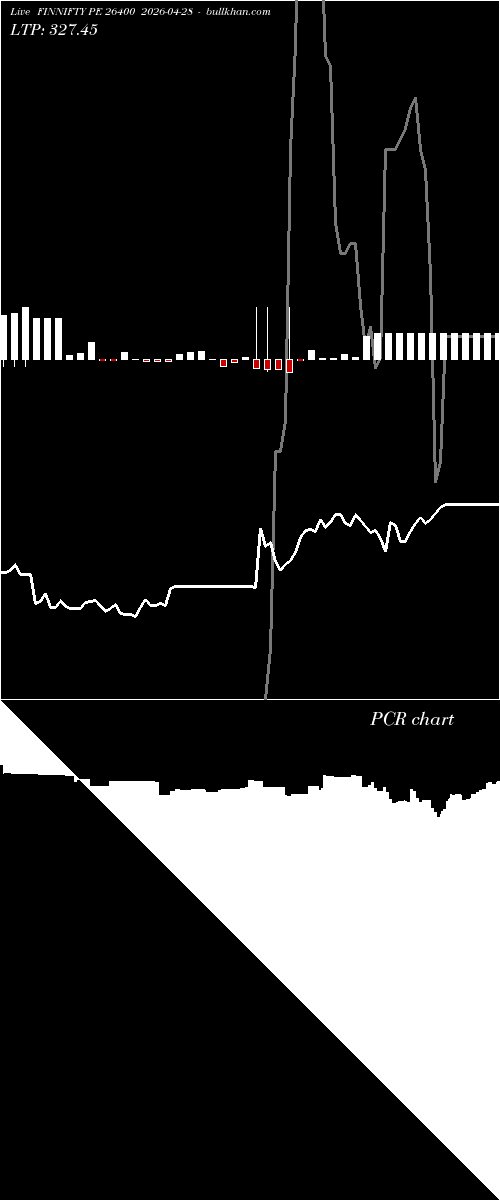 option chart FINNIFTY PE 26400 2026-04-28 