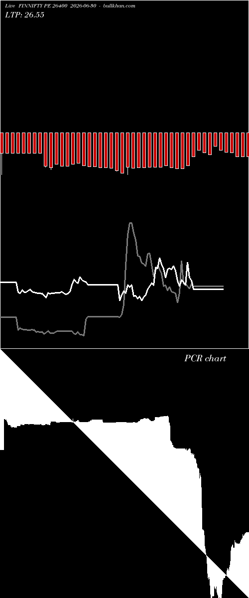  option chart FINNIFTY PE 26400 2026-06-30 