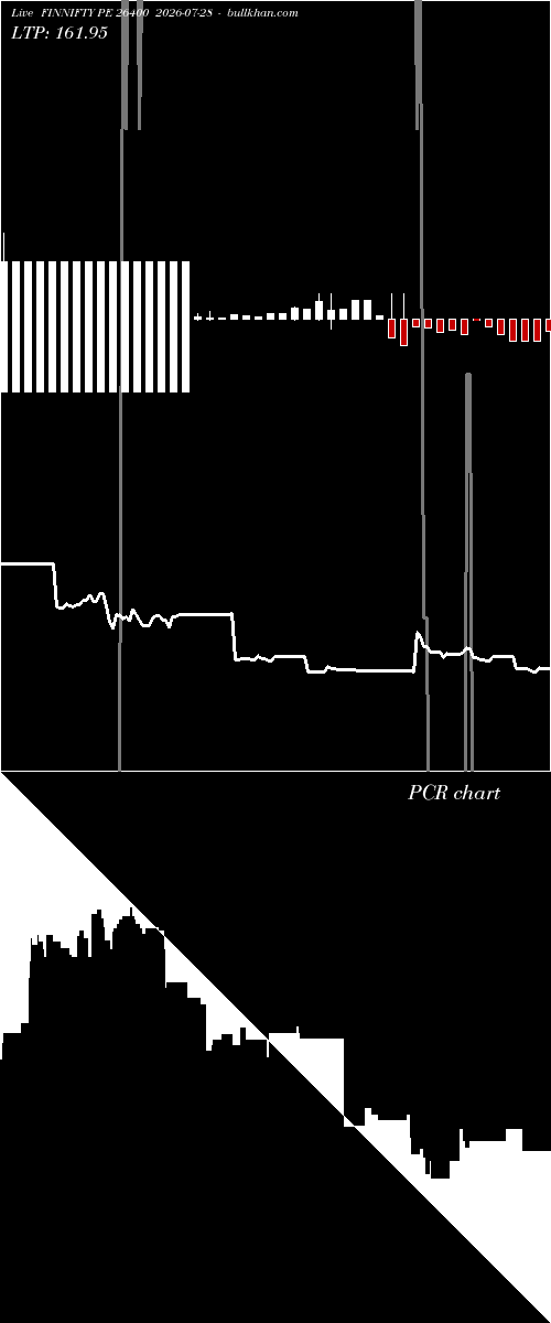  option chart FINNIFTY PE 26400 2026-07-28 