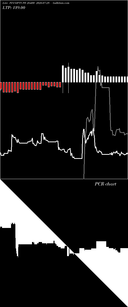  option chart FINNIFTY PE 26400 2026-07-28 