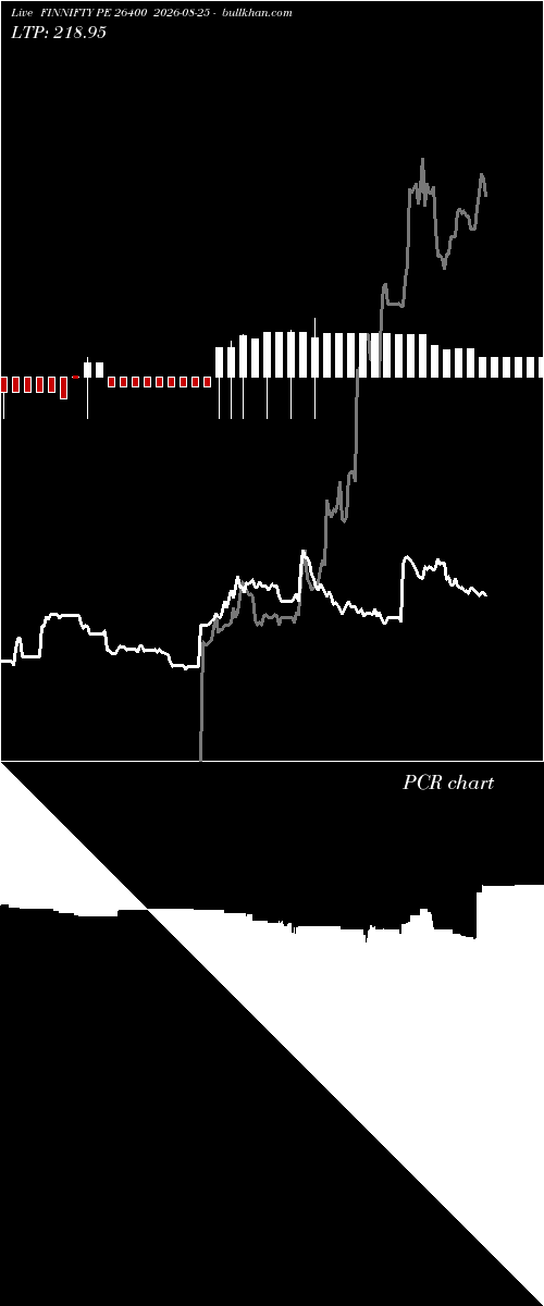  option chart FINNIFTY PE 26400 2026-08-25 
