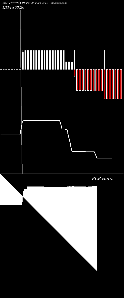  option chart FINNIFTY PE 26400 2026-09-29 