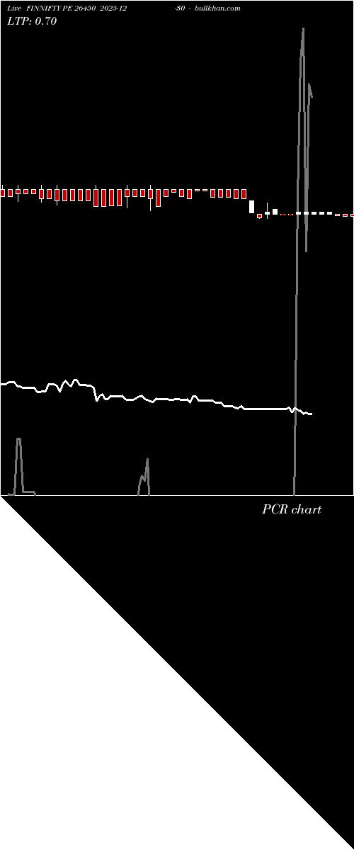  option chart FINNIFTY PE 26450 2025-12-30 