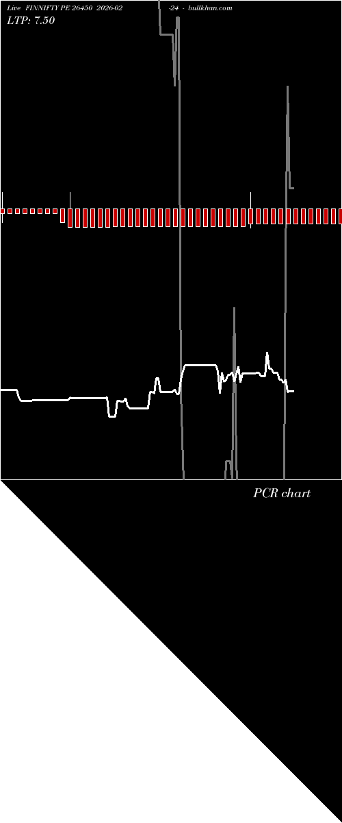  option chart FINNIFTY PE 26450 2026-02-24 
