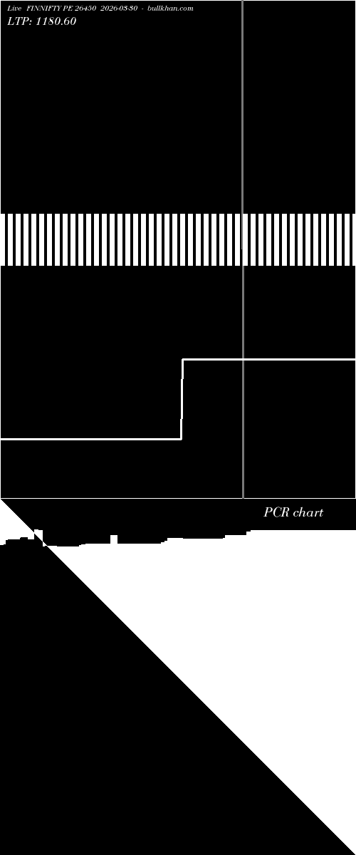  option chart FINNIFTY PE 26450 2026-03-30 
