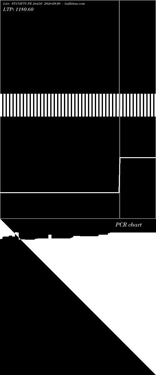  option chart FINNIFTY PE 26450 2026-03-30 