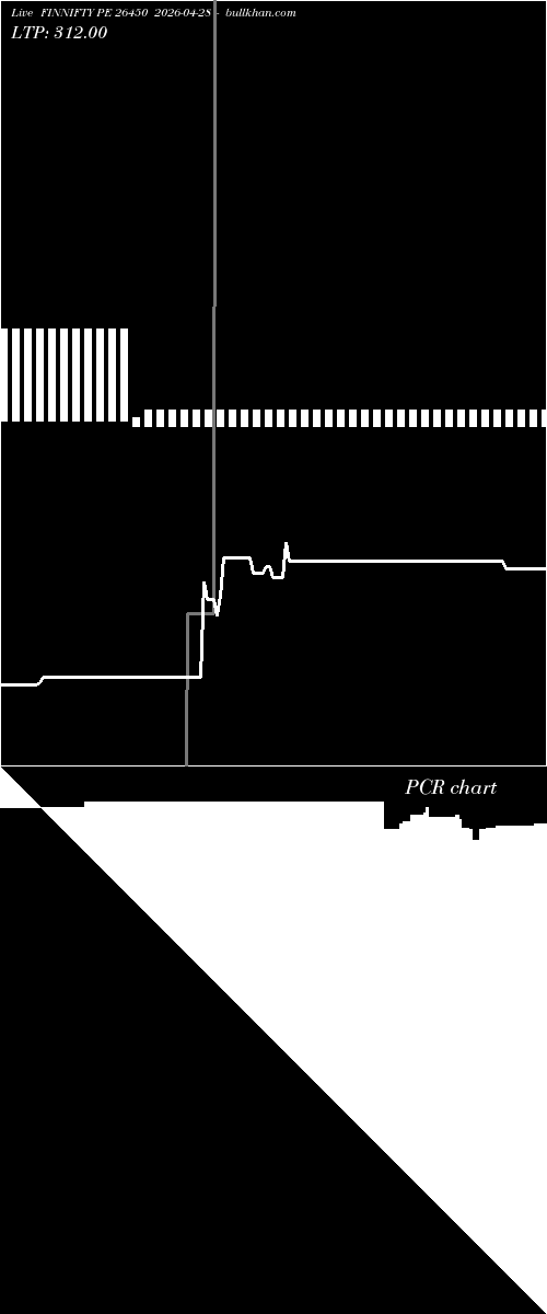  option chart FINNIFTY PE 26450 2026-04-28 