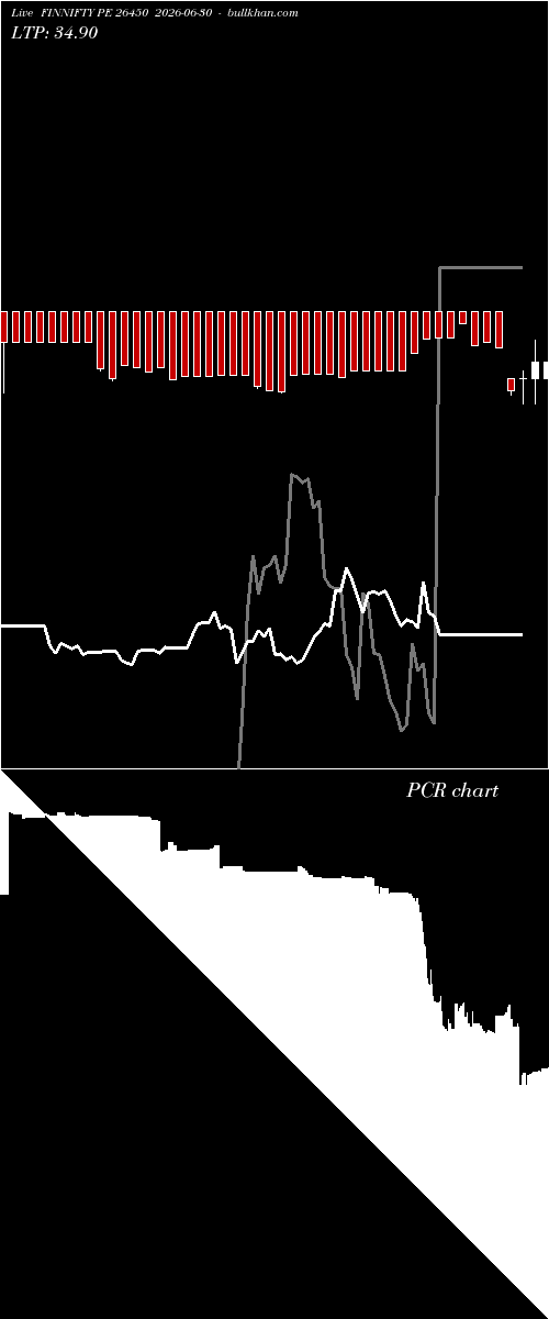  option chart FINNIFTY PE 26450 2026-06-30 